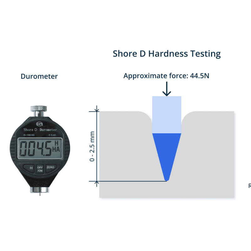 The Significance of Shore Hardness in Material Testing2