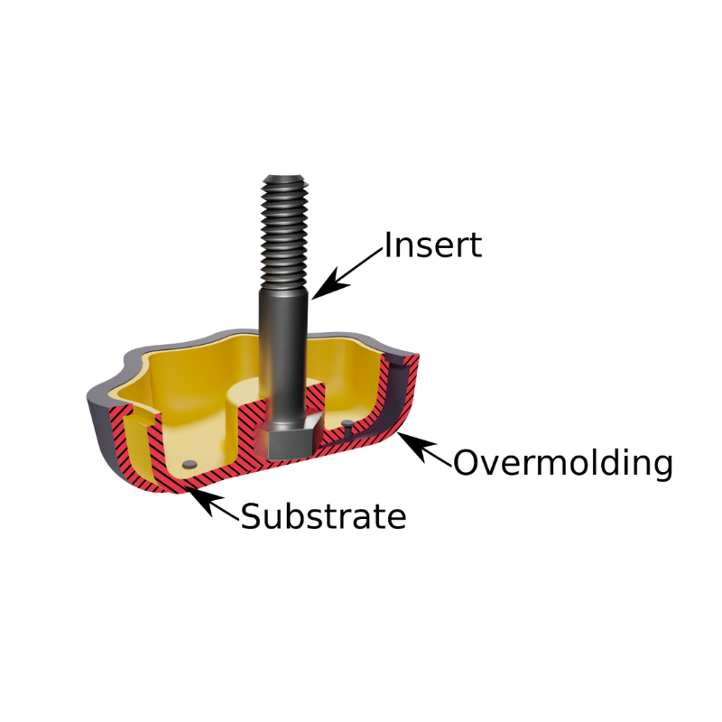 Guide to Rubber Overmolding for Manufacturers2