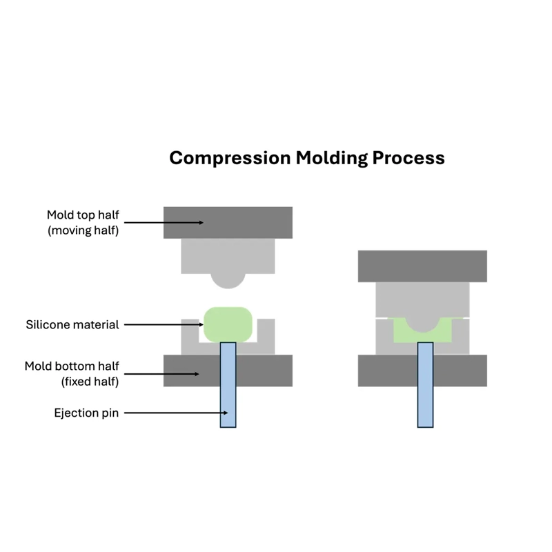 Which Molding Process Is Right for Your Product1
